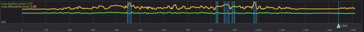 Deviation timeline with surface and silhouette curves