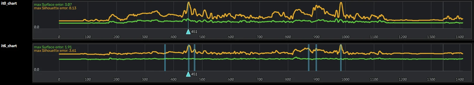 Timeline after Generate and after six ranges