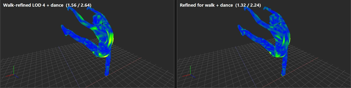 Heatmap at the high kick before and after refining for both clips