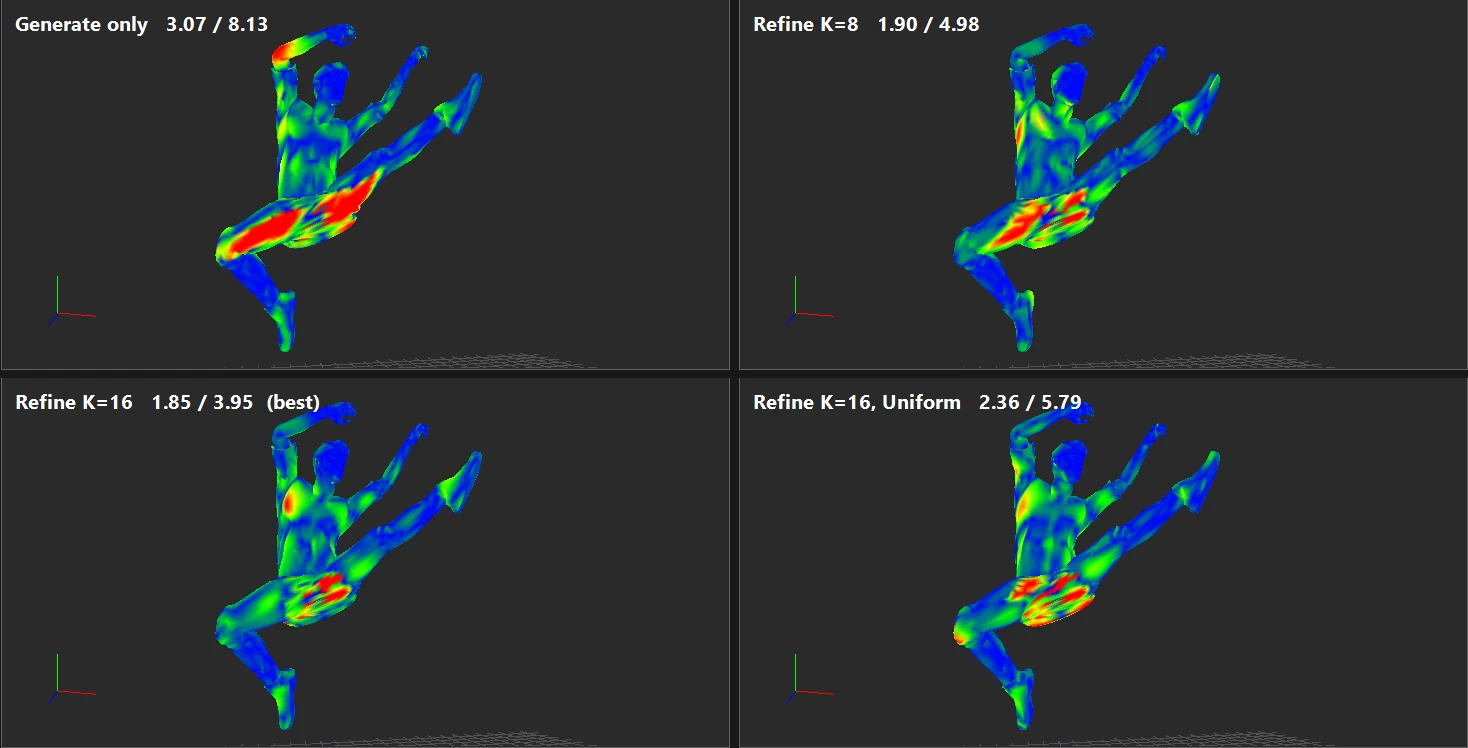 Heatmaps at the same frame for different settings